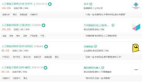 Python人工智能工程师待遇解析 聚焦人工智能基础软件开发