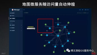 大数据与人工智能时代的GIS软件与技术发展